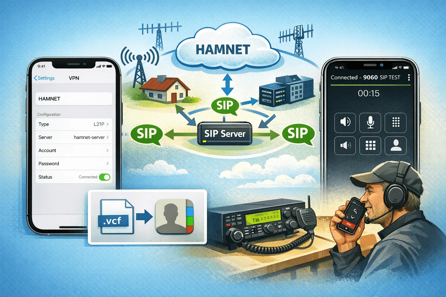 📱 Use HAMSIP with the iPhone – step by step for beginners