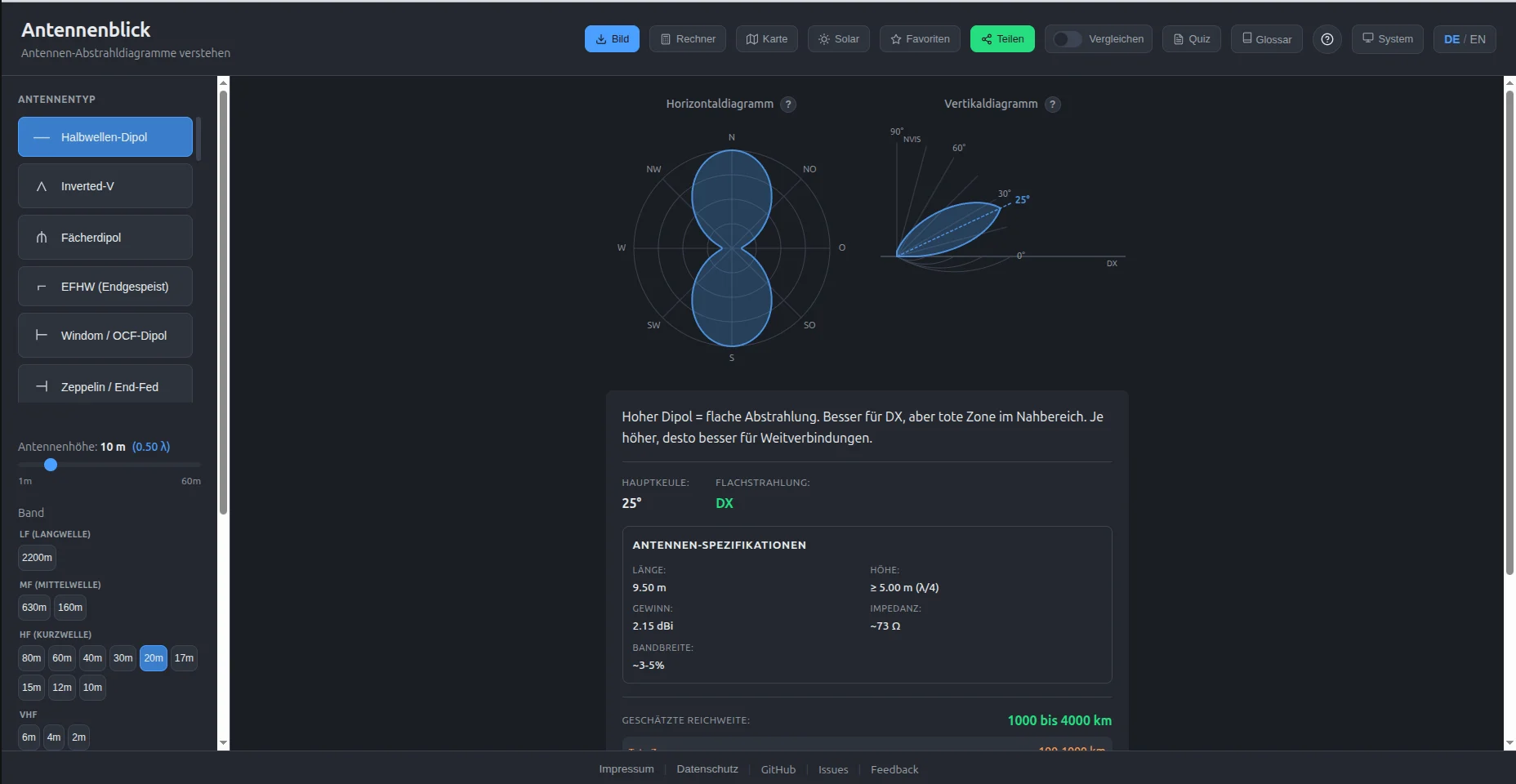 Antennenblick: comprensione interattiva dei diagrammi di radiazione