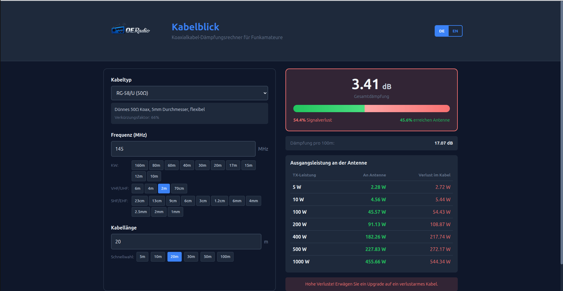 Kabelblick – Koaxialkabel-Dämpfungsrechner
