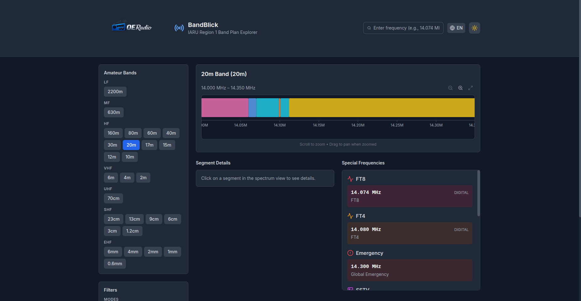 BandBlick – IARU Region 1 Bandplan