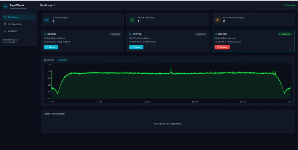 BandWacht Dashboard mit Spektrumanzeige