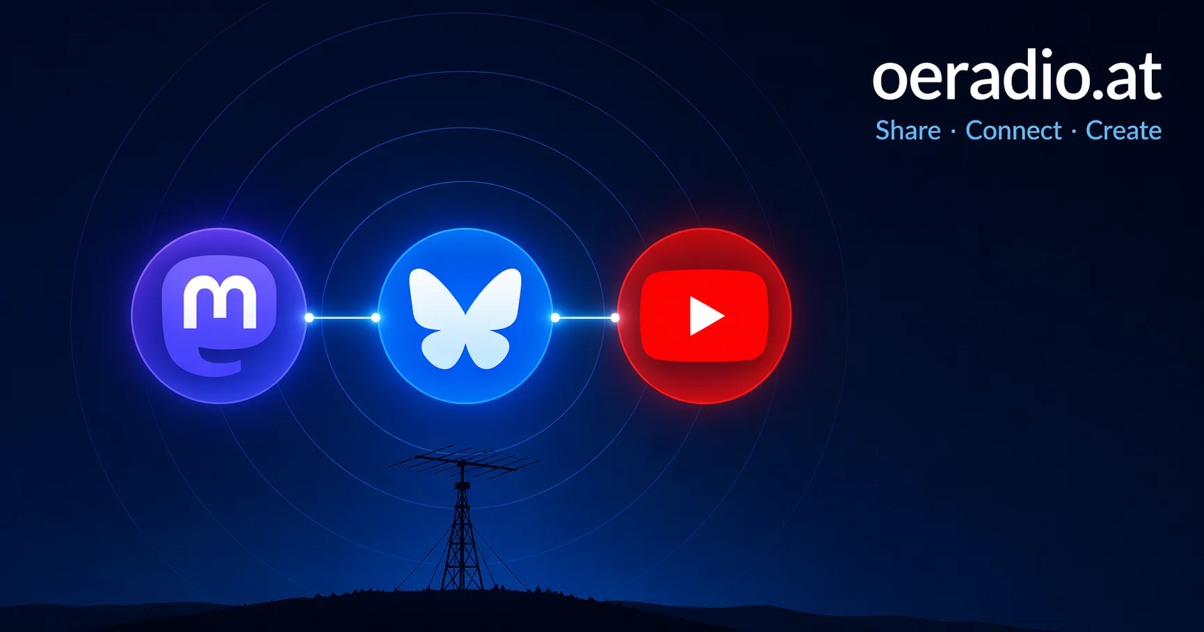 Mastodon, Bluesky and YouTube logos with amateur radio antenna and oeradio.at branding