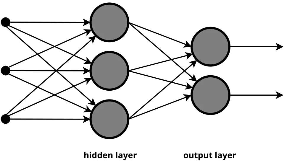 Schematische Darstellung eines mehrschichtigen neuronalen Netzes mit Input-, Hidden- und Output-Layer