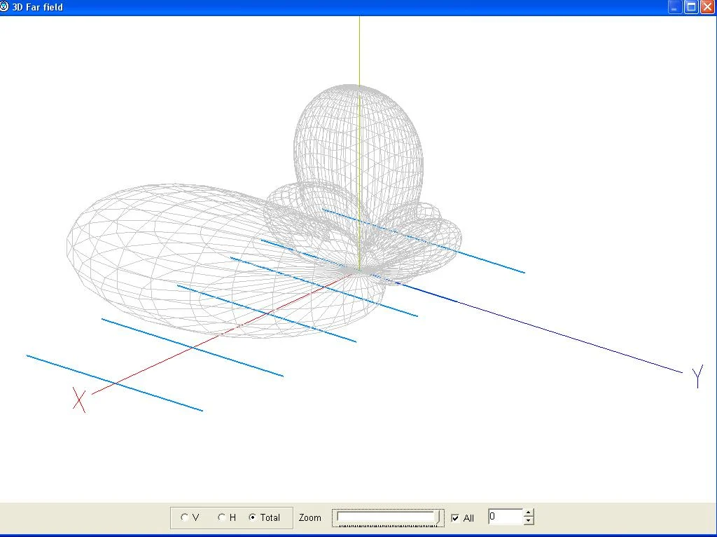 3D-Strahlungsdiagramm einer Yagi-Antenne in der Simulationssoftware MMANA-GAL