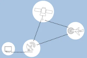 Flugradar-Illustration: So werden Flugzeuge per ADS-B getrackt