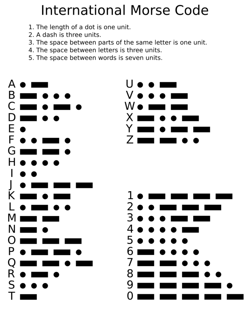 Internationales Morsealphabet